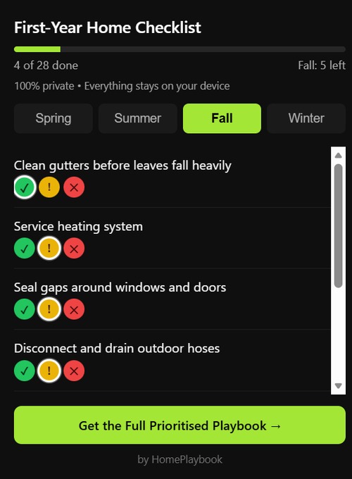 First-Year Home Checklist extension showing the Fall tab with tasks: Clean gutters before leaves fall heavily, Service heating system, Seal gaps around windows and doors, Disconnect and drain outdoor hoses. Progress: 4 of 28 done, 5 tasks left in fall.