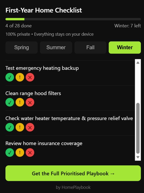 First-Year Home Checklist extension showing the Winter tab with tasks: Test emergency heating backup, Clean range hood filters, Check water heater temperature and pressure relief valve, Review home insurance coverage. Progress: 4 of 28 done, 7 tasks left in winter.