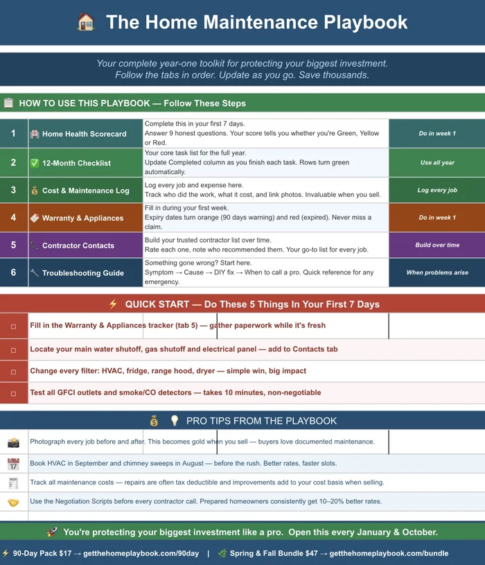 HomePlaybook Mastery — Home Maintenance Guide for First-Time Buyers
